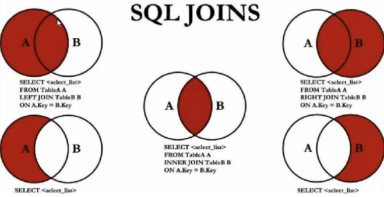 mysql之join left join踩坑记