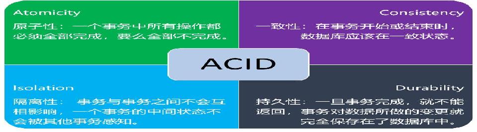 浅谈事务的四大特性及多线程事务问题