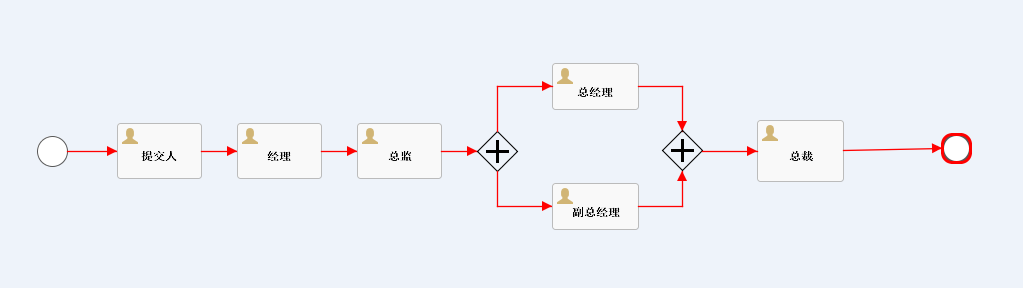 工作流二次开发之新增表单实践2
