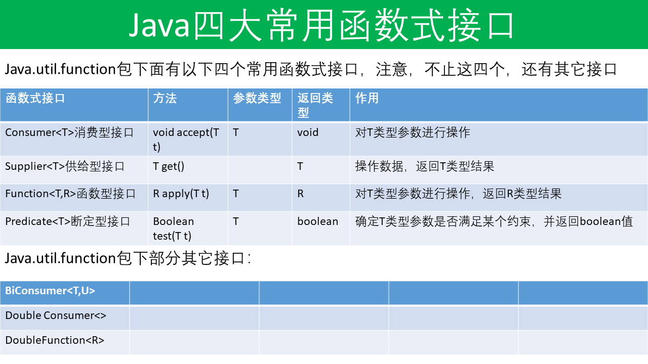 java8之4大函数式接口详解