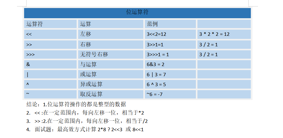 位运算