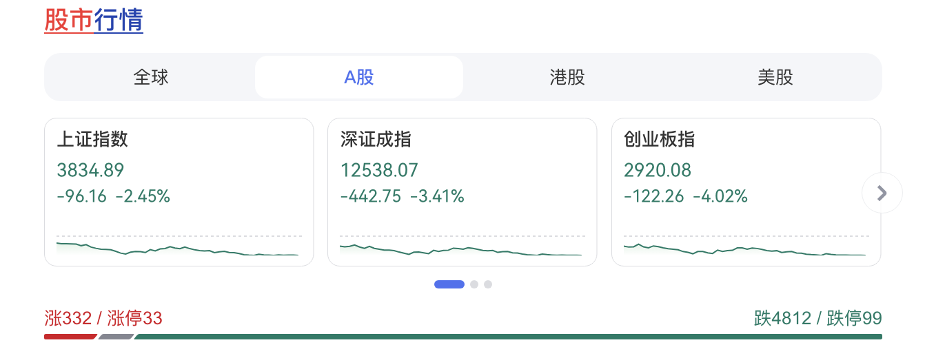 雪球股票投资24章拆解