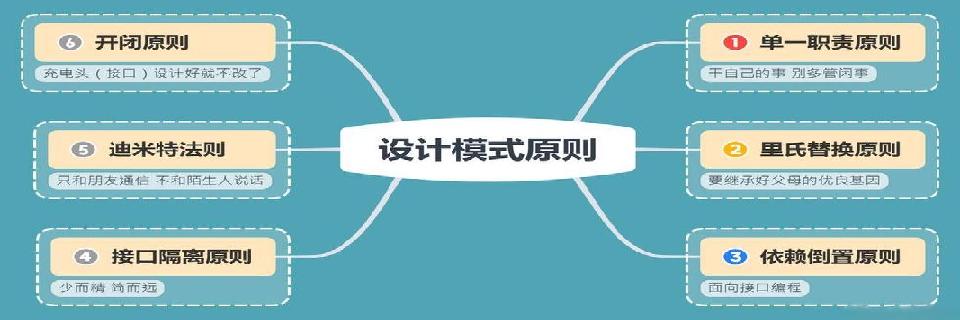 六大设计原则及使用场景